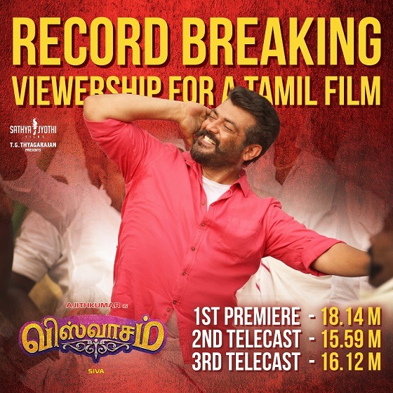 Viswasam movie third telecst views